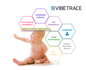 Vibetrace-Beneficii-GPeC