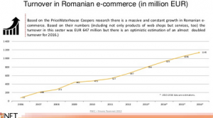 studiu-ecommerce-romania