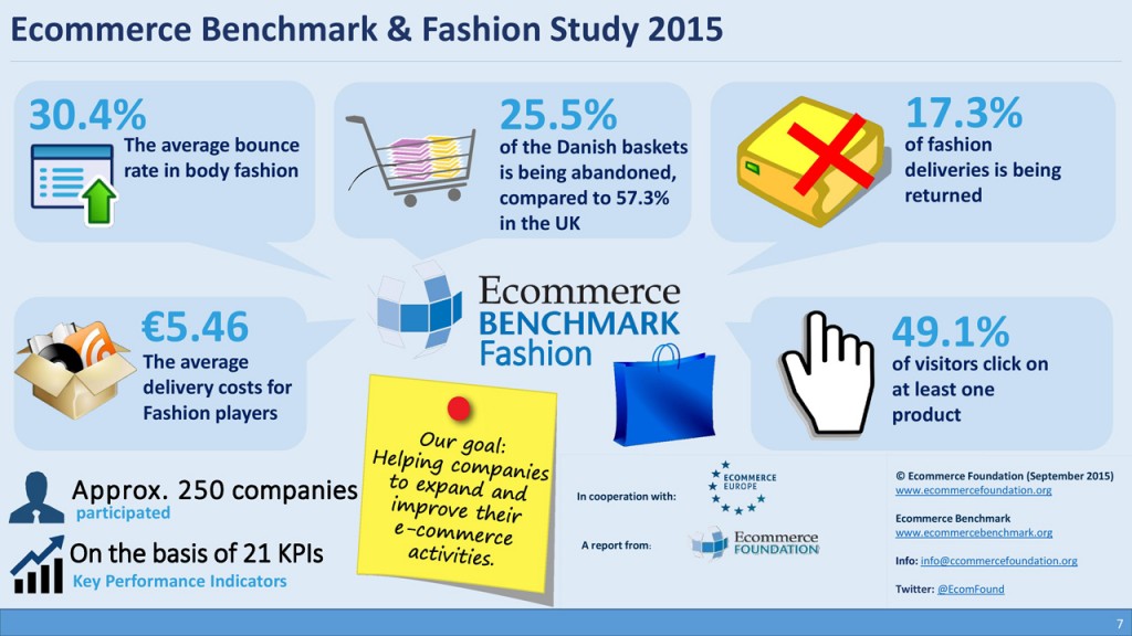 infographic-Fashion-Report-europa-blog-gpec-2015