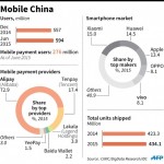 5-stirile-gpec-mobile-china-apple-pay