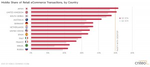 Criteo Mobile 2016 - 1