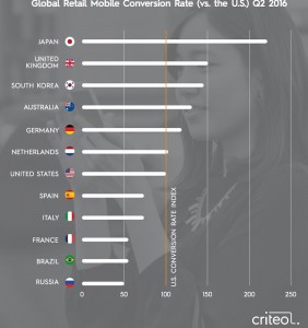 Criteo Mobile 2016 - 2