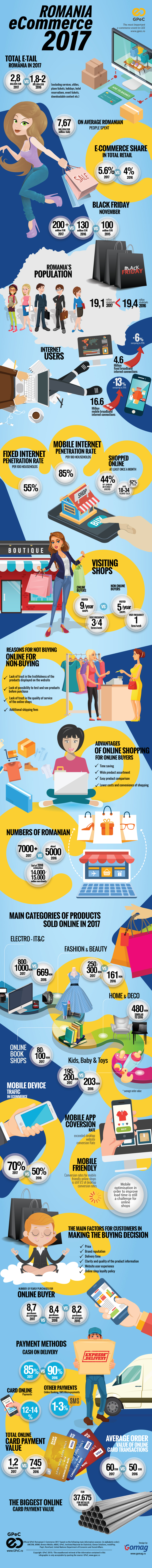 GPeC Romanian E-Commerce Market 2017