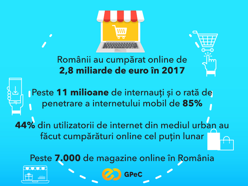 Statistici piata de e-commerce romaneasca 2017