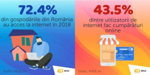 Studiu INSSE 2018 - accesul românilor la TIC