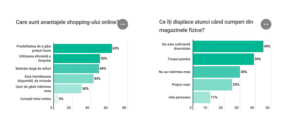 Studiu Glami fashion e-commerce