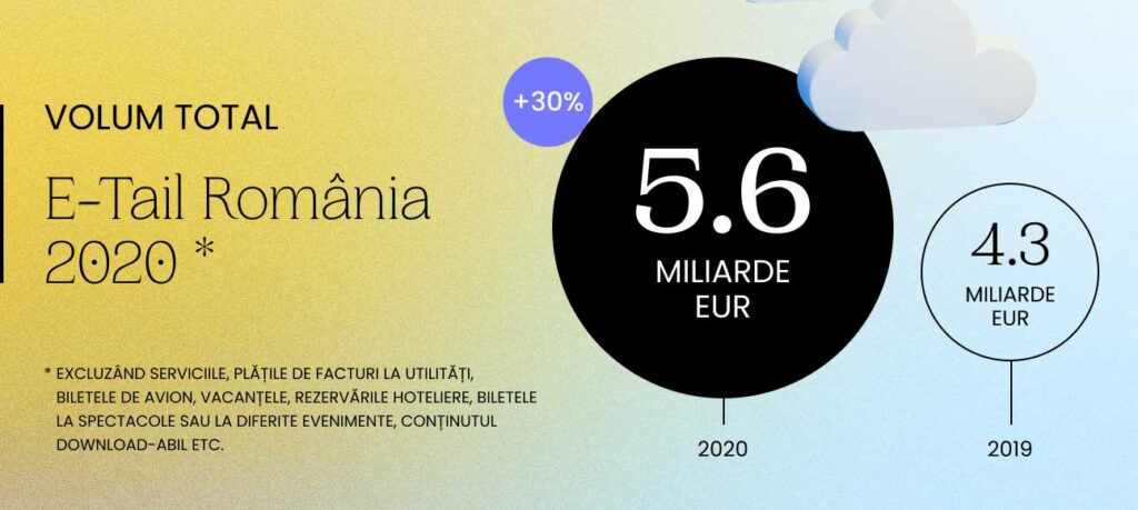 Cifre E-Commerce in Romania 2020 GPeC