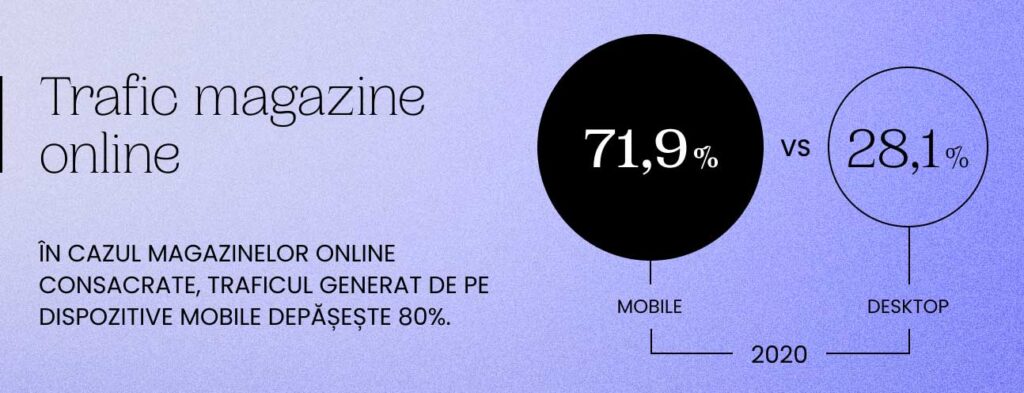 Cifre e-commerce Romania 2020 - trafic magazine online